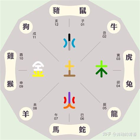 樂 五行屬性|乐字五行属性